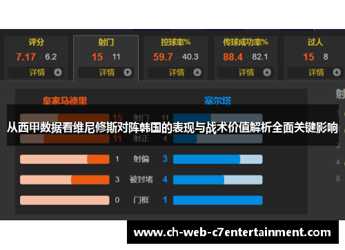 从西甲数据看维尼修斯对阵韩国的表现与战术价值解析全面关键影响 从西甲数据看维尼修斯对阵韩国的表现与战术价值解析全面关键影响
