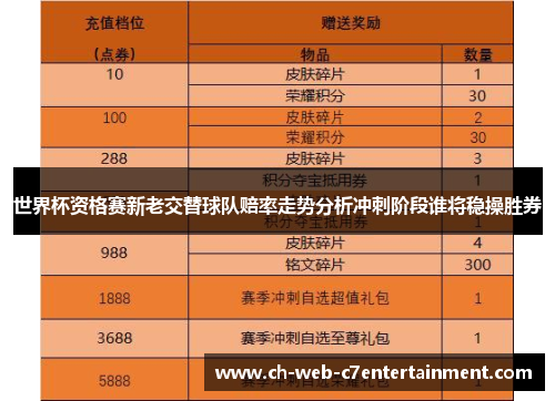 世界杯资格赛新老交替球队赔率走势分析冲刺阶段谁将稳操胜券 世界杯资格赛新老交替球队赔率走势分析冲刺阶段谁将稳操胜券