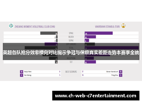 英超各队抢分效率横向对比揭示争冠与保级真实差距走势本赛季全貌 英超各队抢分效率横向对比揭示争冠与保级真实差距走势本赛季全貌
