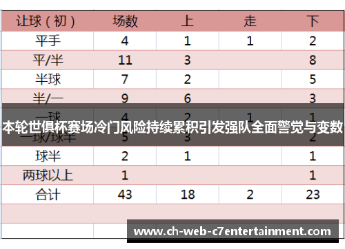 本轮世俱杯赛场冷门风险持续累积引发强队全面警觉与变数