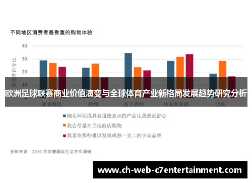 欧洲足球联赛商业价值演变与全球体育产业新格局发展趋势研究分析