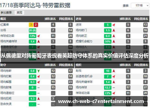 从佩德里对阵葡萄牙表现看英超防守体系的真实价值评估深度分析 从佩德里对阵葡萄牙表现看英超防守体系的真实价值评估深度分析