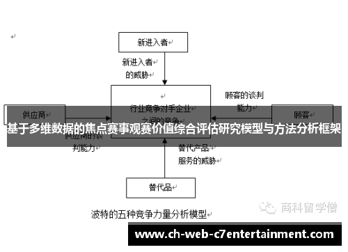 基于多维数据的焦点赛事观赛价值综合评估研究模型与方法分析框架 基于多维数据的焦点赛事观赛价值综合评估研究模型与方法分析框架