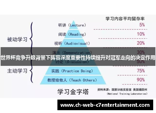 世界杯竞争升级背景下阵容深度重要性持续提升对冠军走向的决定作用 世界杯竞争升级背景下阵容深度重要性持续提升对冠军走向的决定作用