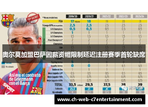 奥尔莫加盟巴萨因薪资帽限制延迟注册赛季首轮缺席