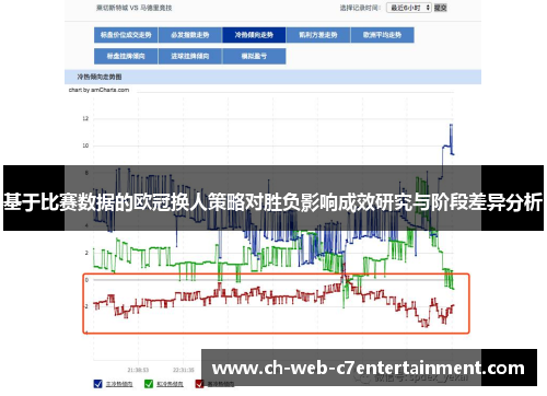 基于比赛数据的欧冠换人策略对胜负影响成效研究与阶段差异分析