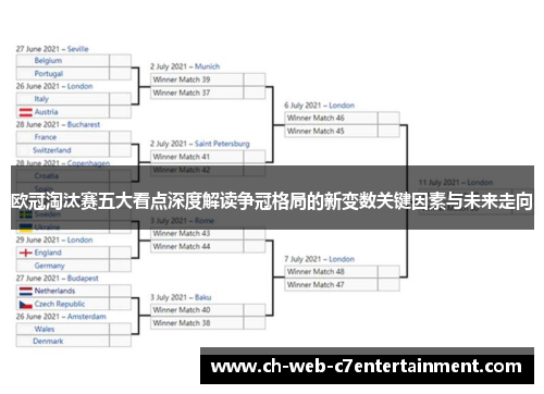 欧冠淘汰赛五大看点深度解读争冠格局的新变数关键因素与未来走向 欧冠淘汰赛五大看点深度解读争冠格局的新变数关键因素与未来走向